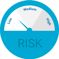 risk